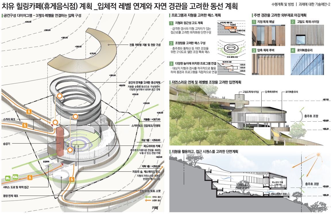 수상작품