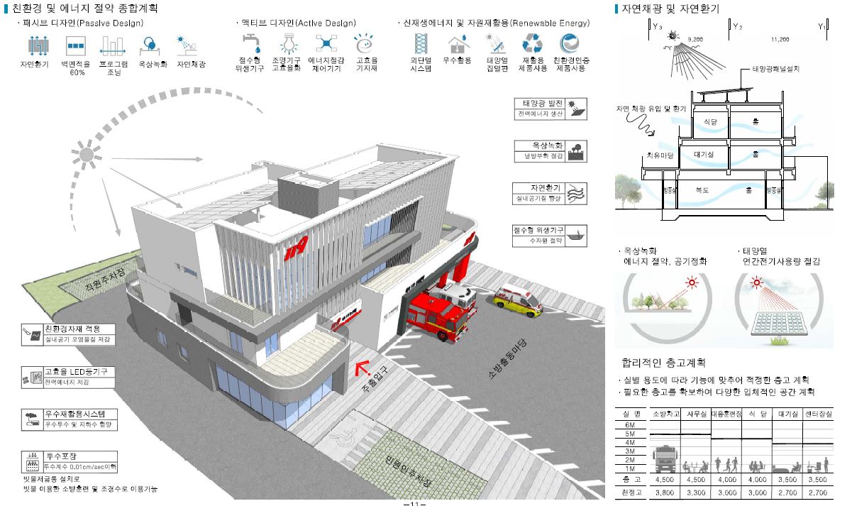 수상작품