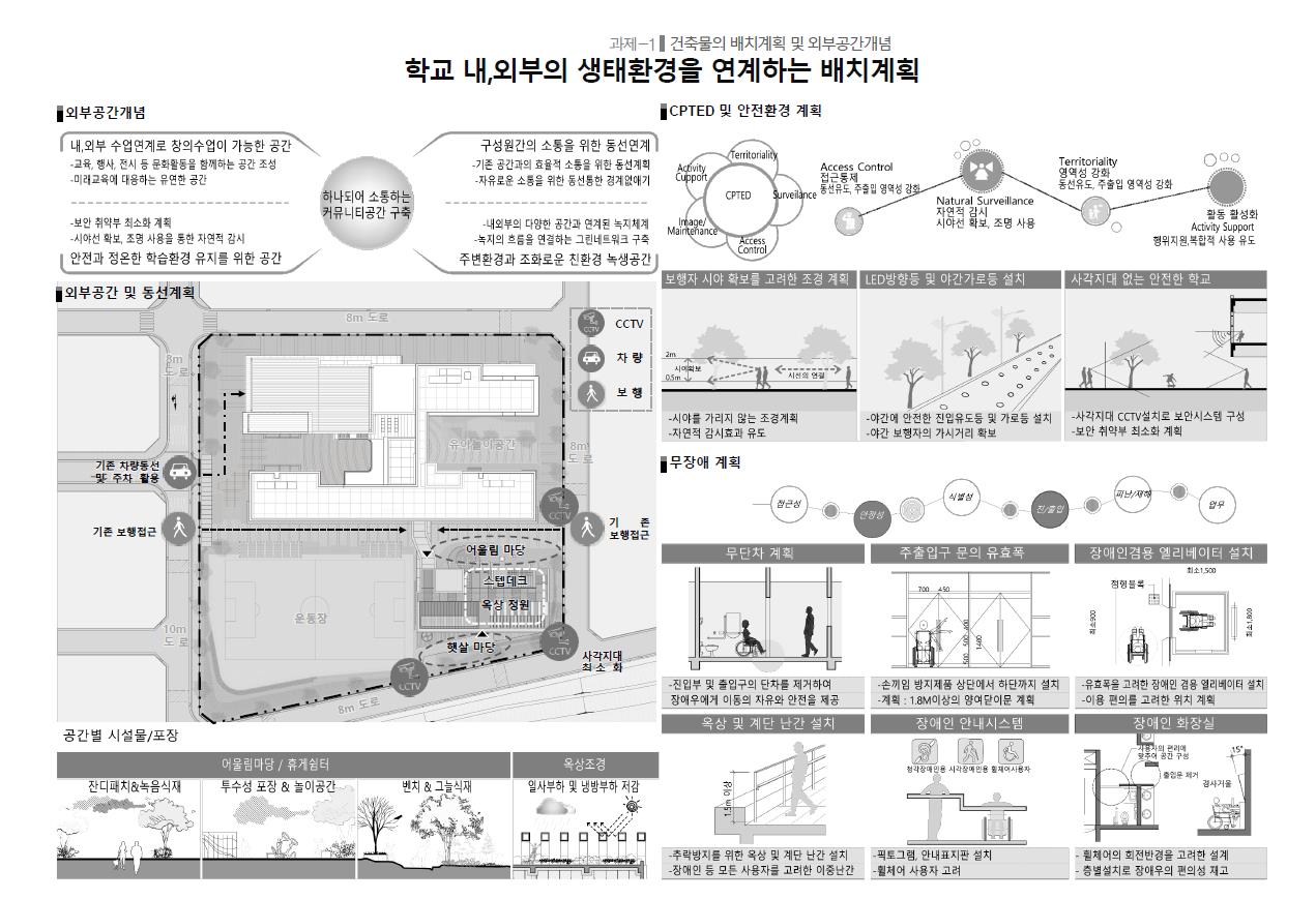 수상작품