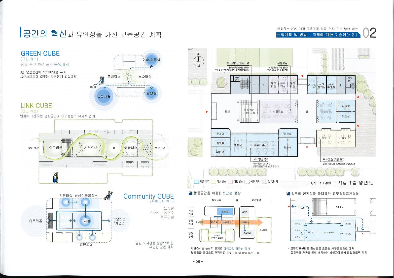 수상작품