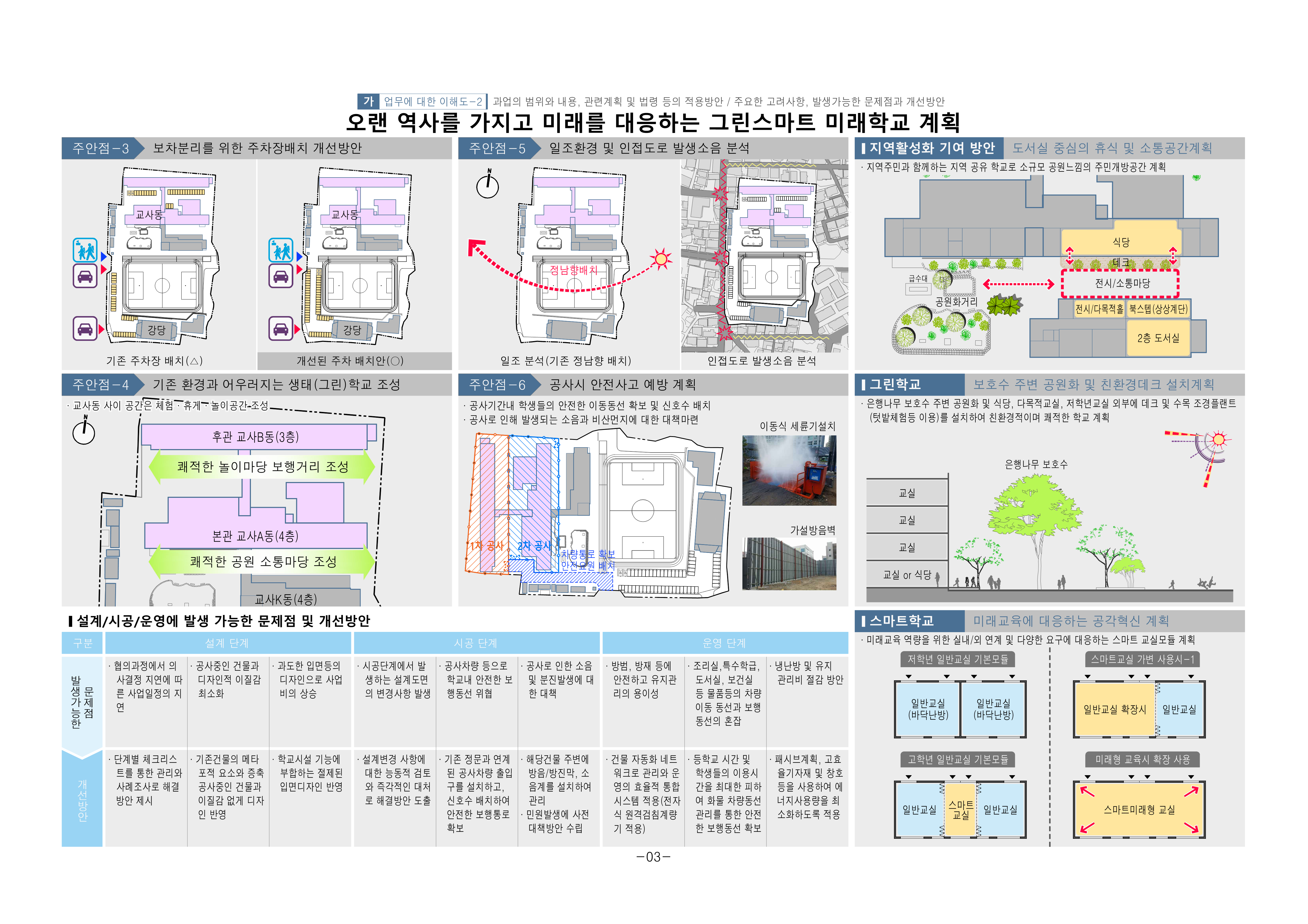 수상작품