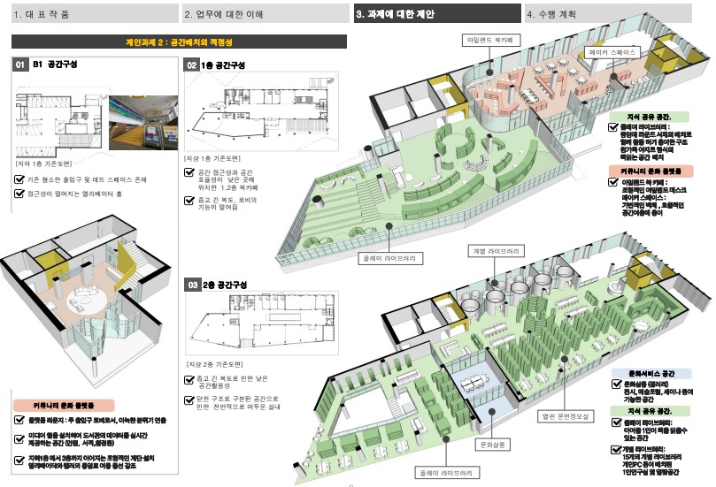 수상작품