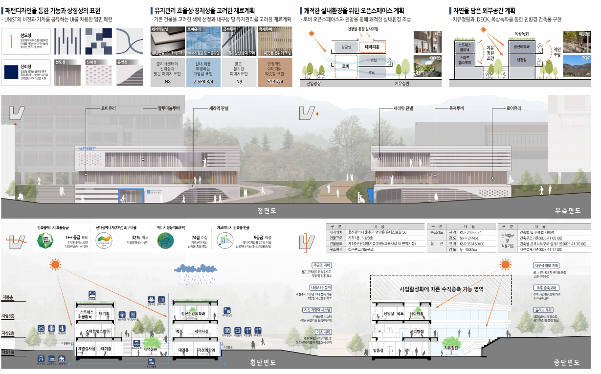 수상작품