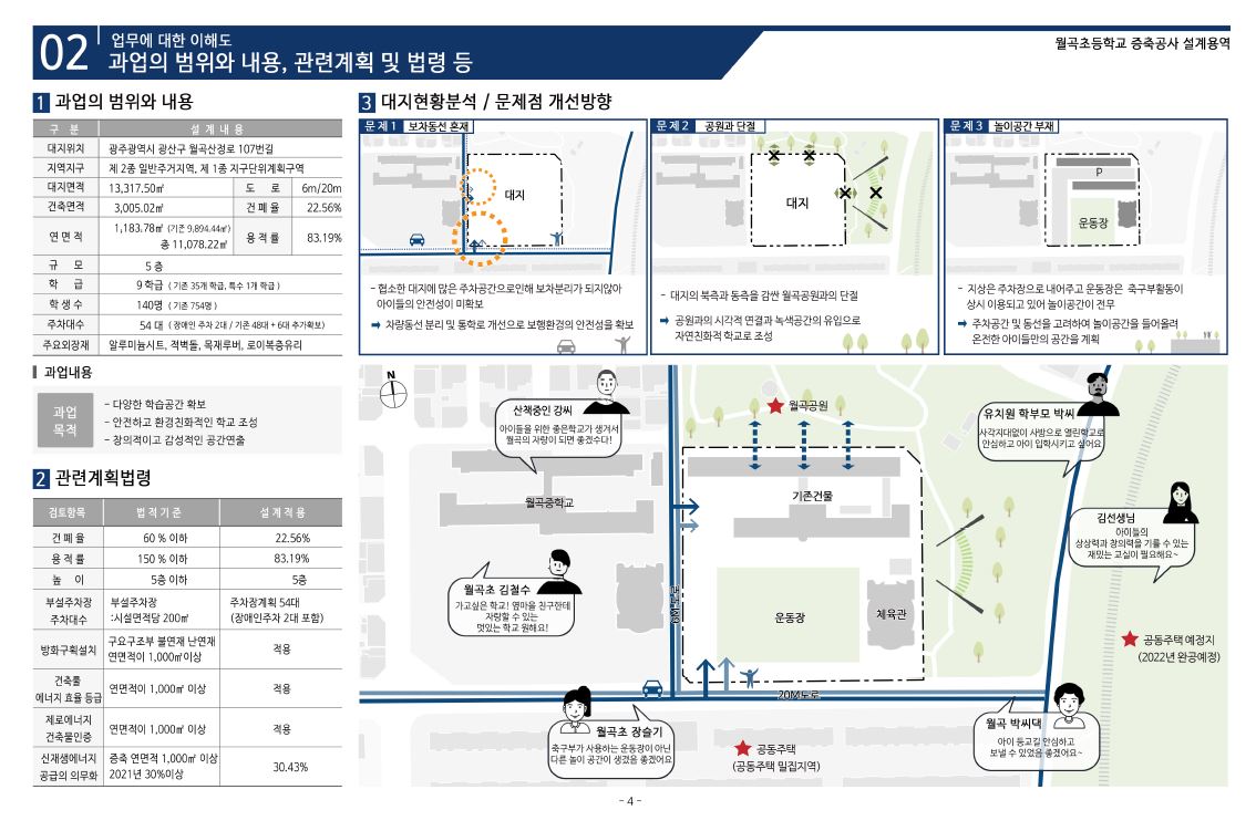 수상작품